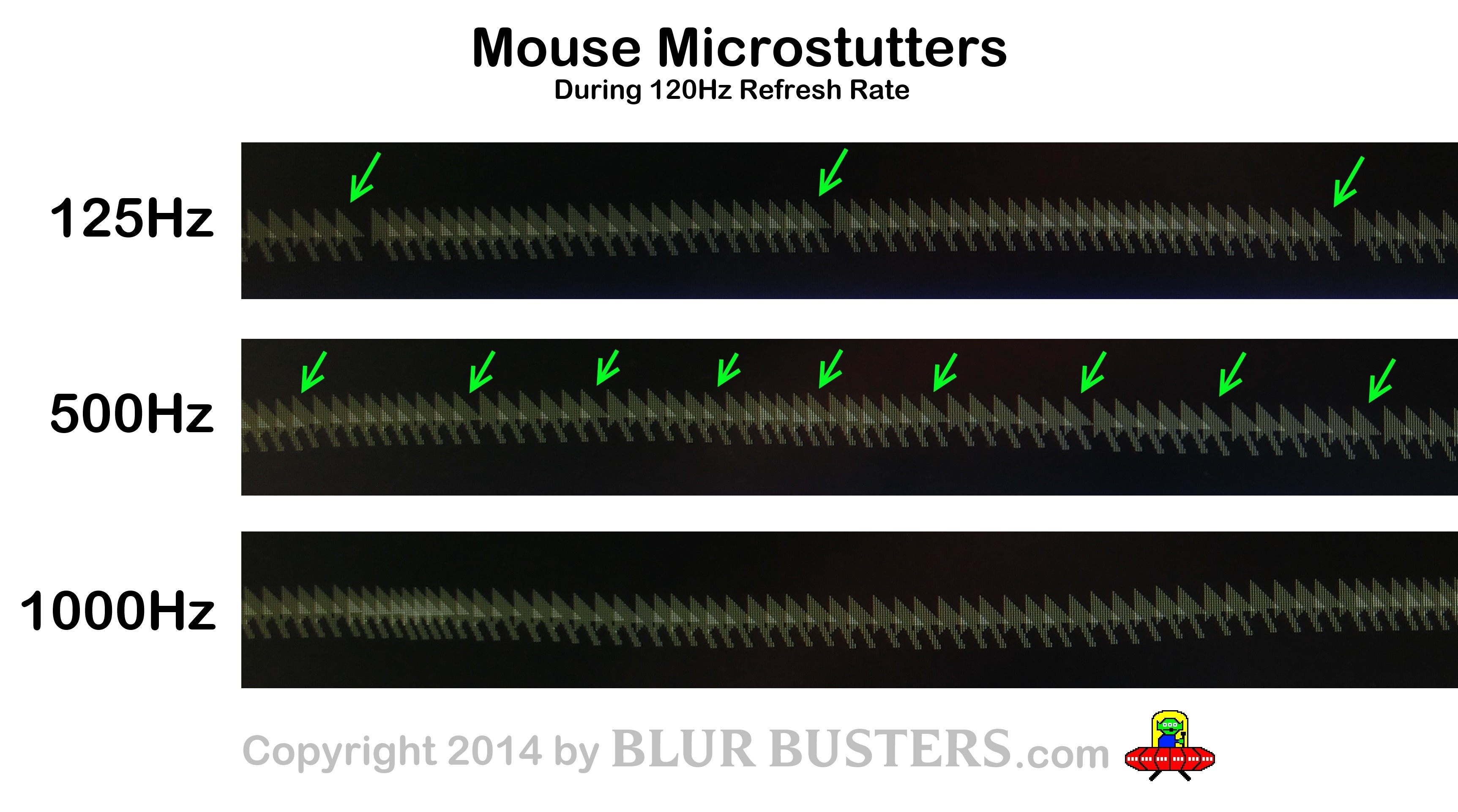 Why Your Gaming Mouse Needs To Run at 1000hz